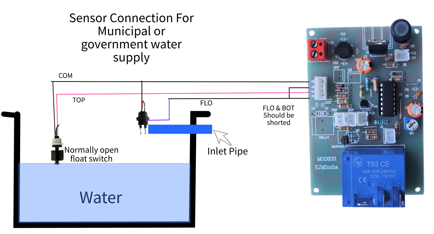 Sensor Connection For Municipal or Government Water Supply