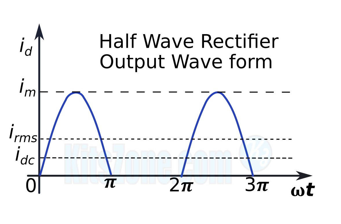 Half Wave Rectifier Output Waveform | Kitszone.com