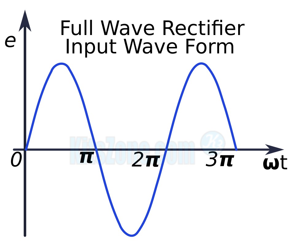 Full wave rectifier input waveform | kitszone.com