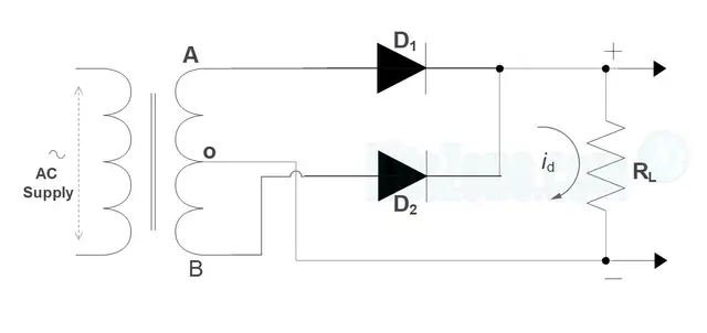 Working Theory Of A Full Wave Rectifier | Waveform | Mathematical Analysis